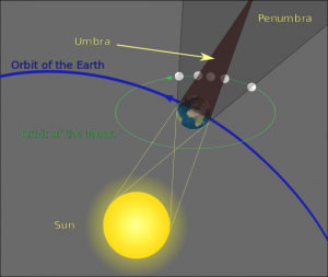 lunar eclipse geometry