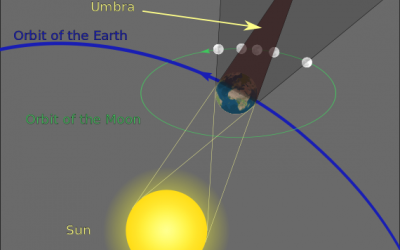 Moon Eclipse 28th September 2015