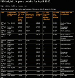 iss flyover times April 2015
