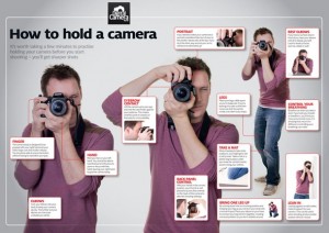 how to hold a camera