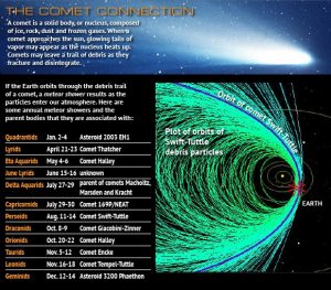what causes shooting stars