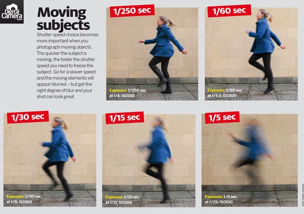 Shutter speed diagram sheet